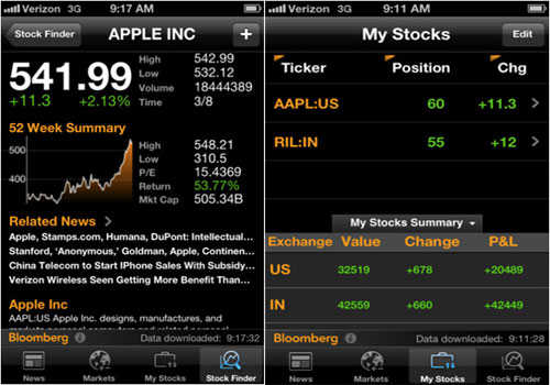 Mobile Stock Charts
